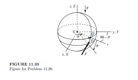 A soccer player kicks the ball of radius 4.4 in. and weight 1 lb at point P, where ? = 60? and f =...