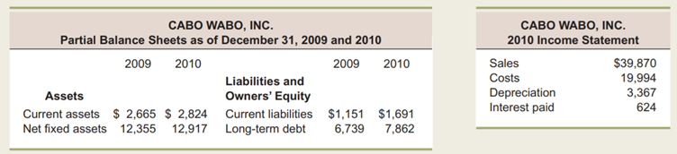 Calculating Cash Flows Consider the following abbreviated financial statements for Cabo Wabo, Inc.:...