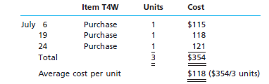 Three identical units of Item T4W are purchased during July, as shown below. Assume that one unit is...