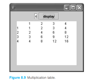 Write a program to display a multiplication table, such as young children use. For example, the...