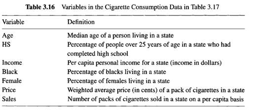 Cigarette Consumption Data: Consider the Cigarette Consumption data described in Exercise 3.15 and...-1