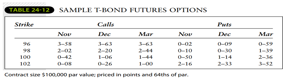 This problem uses the Black file. Assume that the cheapest-to-deliver Treasury bond sells for par....