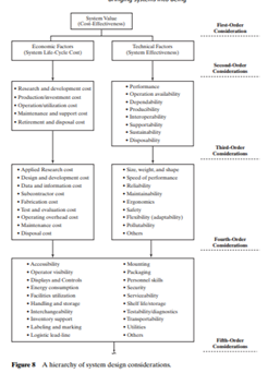 Pick up a design consideration at the lowest level in Figure 8. Discuss its position and impact on...