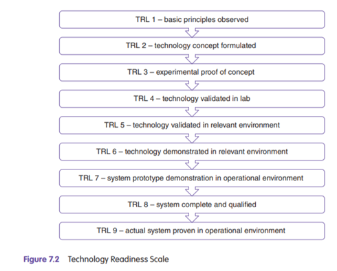 Activity Application of the Technology Readiness Scale 1. Using the items in Figure 7.2, apply the...