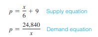 Supply and demand. An importer sells an automatic camera to outlets in a large city. During the...