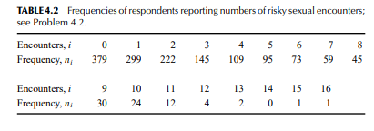 Epidemiologists are interested in studying the sexual behavior of individuals at risk for HIV...-1