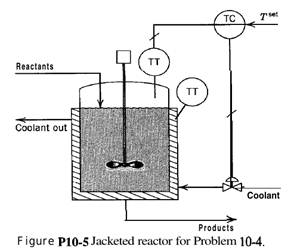 The diagram for a reactor temperature controller cascaded to a coolant flow controller is shown in...