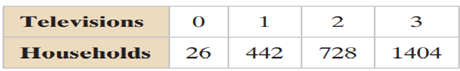 Finding Probabilities Use the probability distribution you made in Exercise 19 to find the...