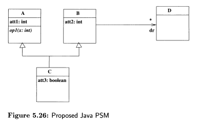 Does the PIM class diagram of Figure 5.26 conform to the restrictions for Java? If not, explain...