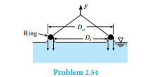 Th e surface tension of a liquid is being measured with a ring as shown. Th e ring has an outside...