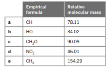 Determine the molecular formula of the following compounds.