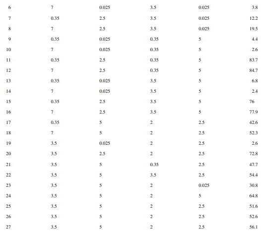 An article in Analytical Biochemistry [“Application of Central Composite Design for DNA...-3