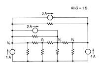 This network was already solved in P.3.4 but now keep the conductance on the right as a variable, G....-2