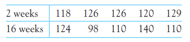 Does polyester decay? Exercise 18.8 (text page 482) compares the breaking strength of polyester...