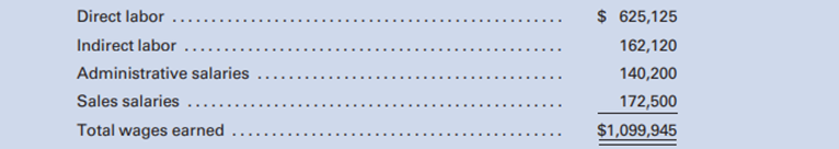 The total wages and salaries earned by all employees of Cutler Manufacturing Company during the...