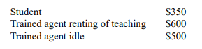 A rent-a-car company operates a rental-agent training program, which students complete in one month....-2
