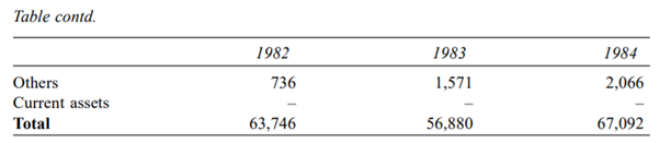 The historical balance sheets of a company are given here: If sales amount to Rs 75,000, express all...-2