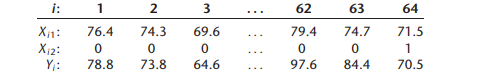 Assessed valuations. A tax consultant studied the current relation between selling price and...