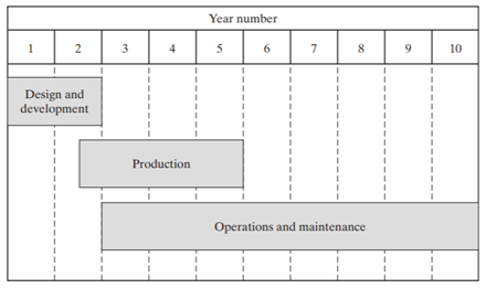 A need has been identified that will require the addition of a new communications capability to a...-4