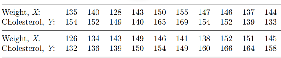 Refer to Problem 11. (a) What is the estimate of s2? (b) Find 95% confidence intervals for ß0 and...