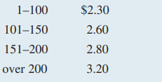 You work in the payroll department of Universal Manufacturing. The following piece rate schedule is...-2