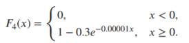 Determine the loss elimination ratio for the distribution given here, with an ordinary deductible of...-2