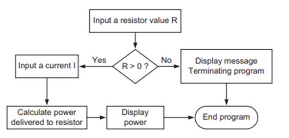 Write a script that implements the flowchart given in Fig. Use an if–else–end control structure....