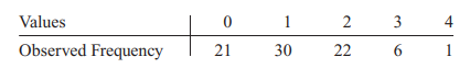 Define X as the number of underfilled bottles in a filling operation in a carton of 12 bottles....-2