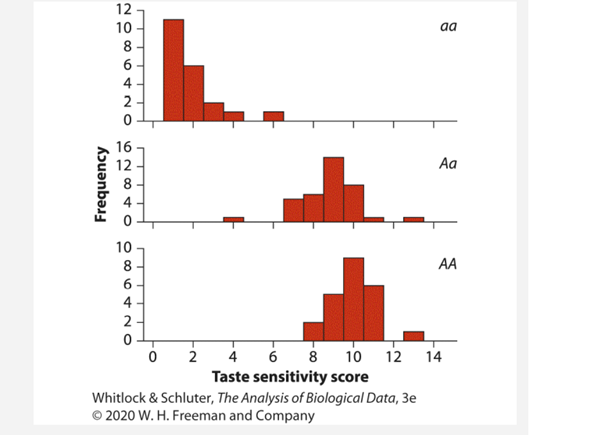 Each of the following graphs illustrates an association between two variables. For each graph,...-1