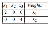 Consider the following linear program: Assuming no bounded-variable algorithm is available, solve by...-4