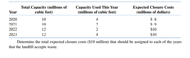 Landfll expenses depend on estimates that may change from year to year. In 2020 Marquette County...