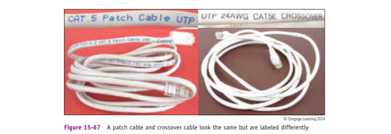 The simplest possible wired network is two computers connected together using a crossover cable. In...