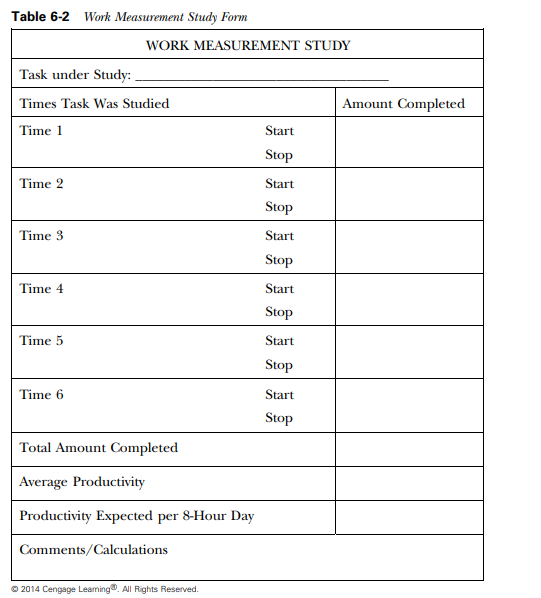 Use Table 6-2 to record your work measurement study results. Then, use your data to calculate the...