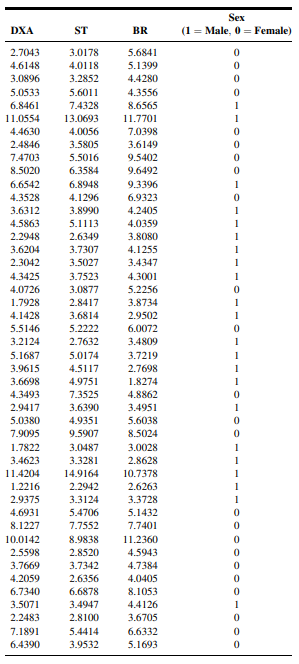 The purpose of a study by Goran et al. (A-49) was to examine the accuracy of some widely used...-3