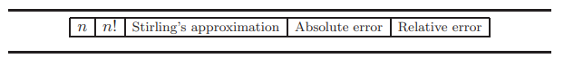 Using the floating-point representation x = 2 e (1+g) where 0 = g e (1 + ¯g) where ¯e = [e/2] (i.e.,...-2