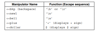 1. Write a program to accept string using get()function. Display the string using write()and...