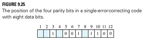 A set of eight data bits is transmitted with the single-error correction code of Figure 9.25. For...