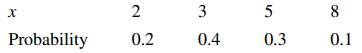 The random variable X has the following probability distribution: Determine the following:-1