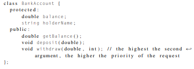 A bank account class is defined as follows: Write the implementation of the three methods given...