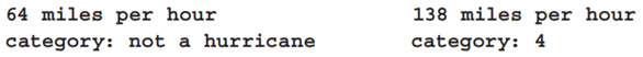 Write a program to implement the wind classification scale shown in the following table: (a) Declare...-2