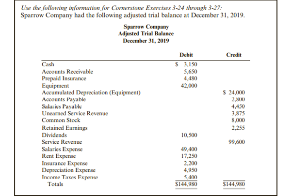 When adjusting entries were made at the end of the year, the accountant for Parker Company did not...