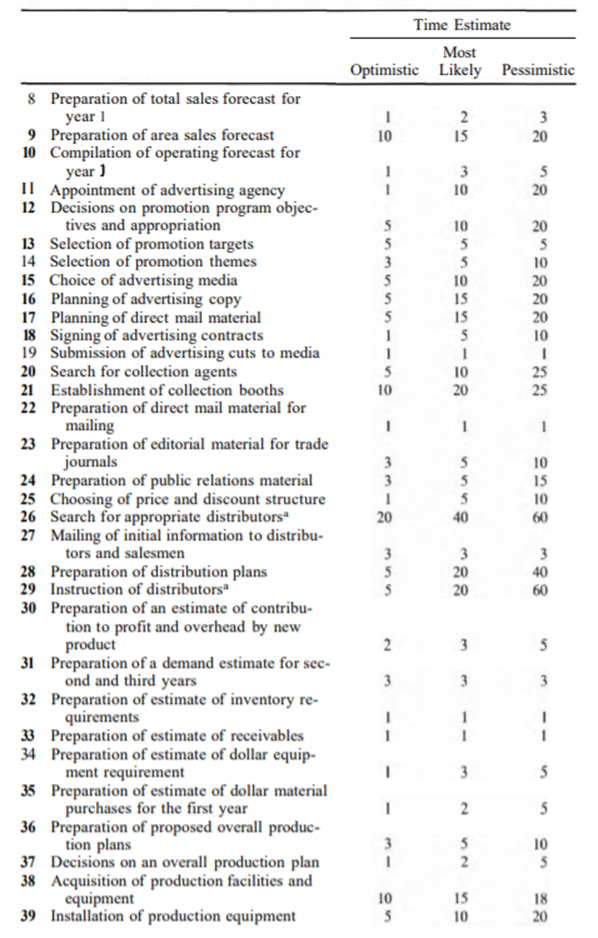 An entrepreneur wants to start a recycled paper products plant, for which he has drawn up a list of...-3