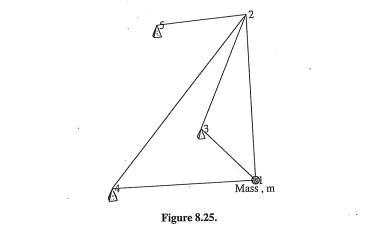 Determine free-vibration frequencies and mode shapes for the truss shown in Figure 8.25. The...-1