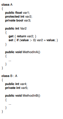 Access Modifiers This question tests whether you understand the access modifiers public, protected,...-1