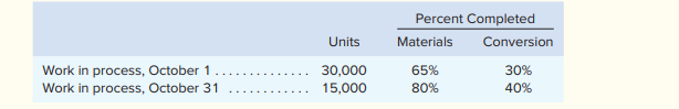 Clonex Labs, Inc., uses the weighted-average method in its process costing system. The following...