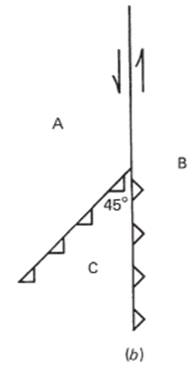 Consider the TTF triple junction illustrated in Figure 1.41b. A left-lateral transform fault has an...