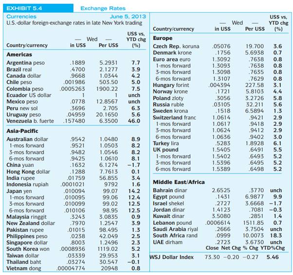 Banks find it necessary to accommodate their clients’ needs to buy or sell FX forward, in many...-1