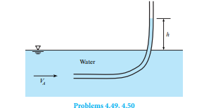 A glass tube is inserted into a fl owing stream of water with one opening directed upstream and the...