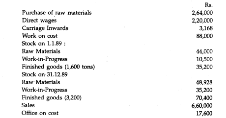 From the following information prepare a cost sheet showing (a) the value of materials consumed, (b)...