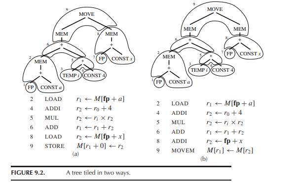 For each of the following expressions, draw the tree and generate Jouettemachine instructions using...